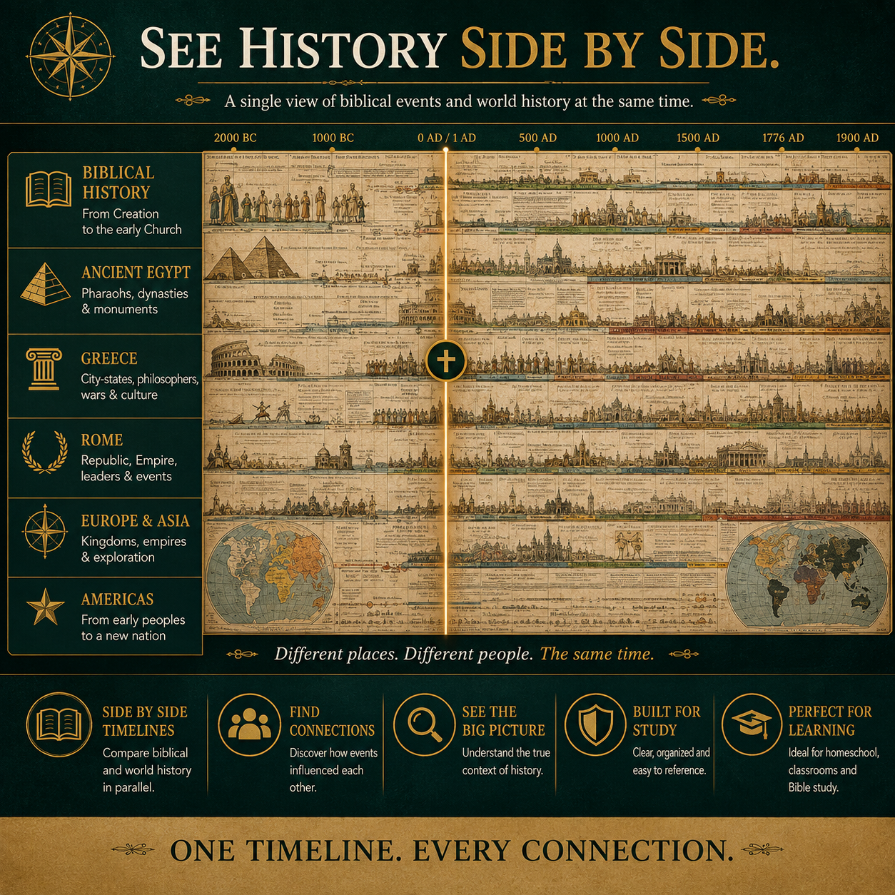 🔥📜 SPECIAL OFFER | Synchronological History Chart – 6,000 Years of Biblical & World Events in One Fold-Out Timeline