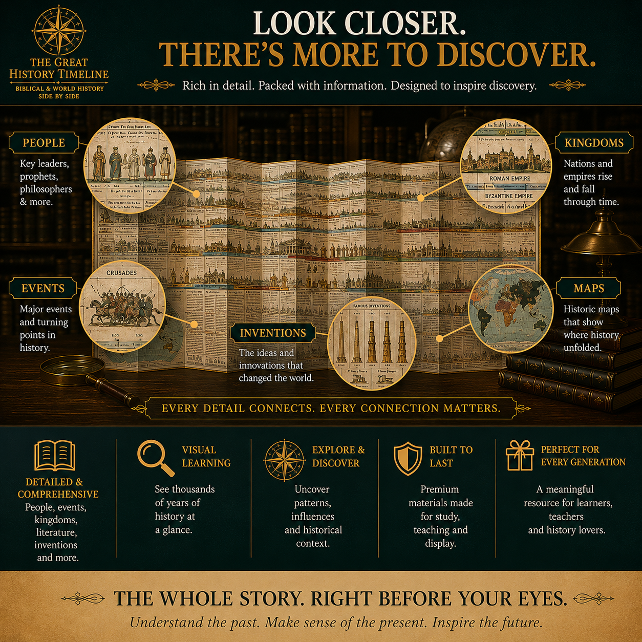 🔥📜 SPECIAL OFFER | Synchronological History Chart – 6,000 Years of Biblical & World Events in One Fold-Out Timeline