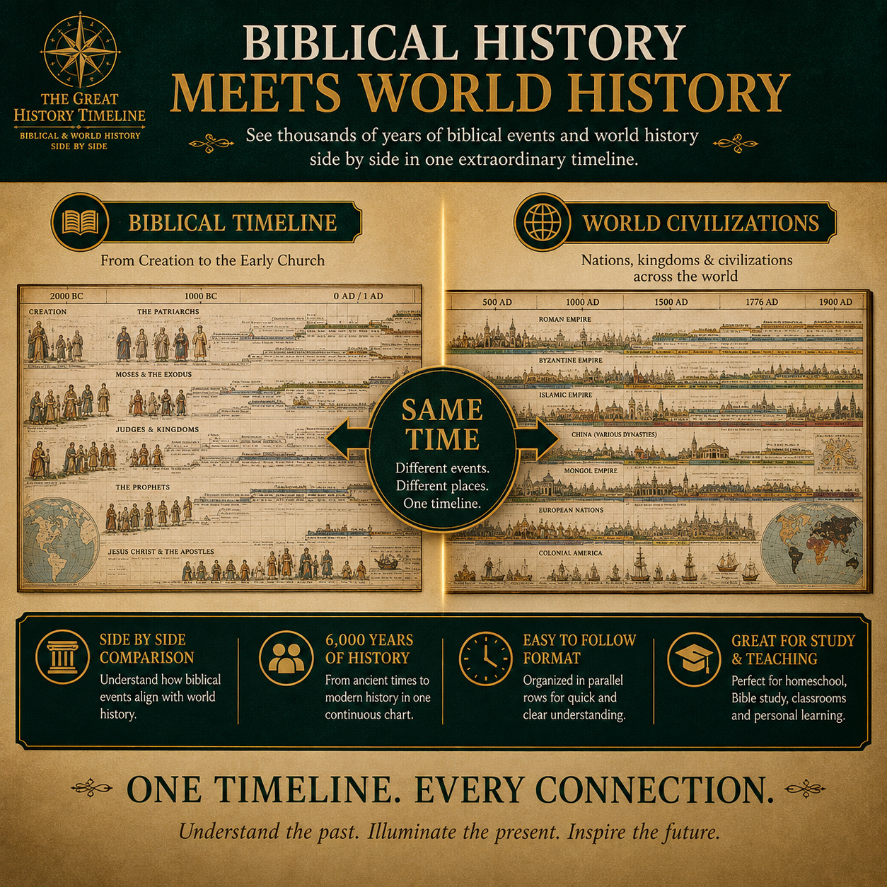 🔥📜 SPECIAL OFFER | Synchronological History Chart – 6,000 Years of Biblical & World Events in One Fold-Out Timeline