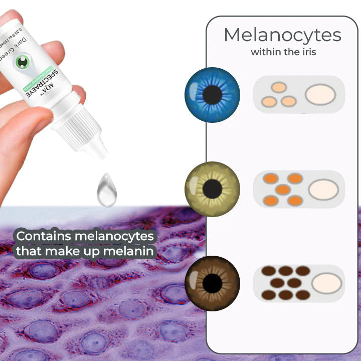 Contact lens care Colored eye drops