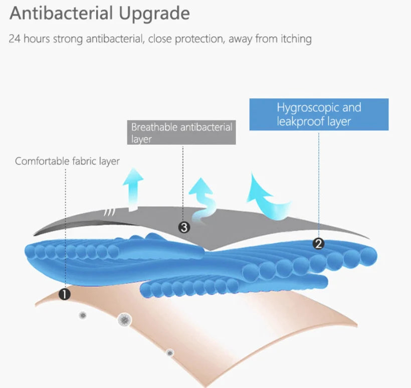 Leak Proof Protective Panties