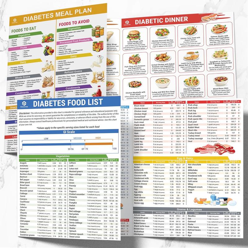 🔥Last day of sales 49% OFF🎁Shopping list and meal planner for diabetic