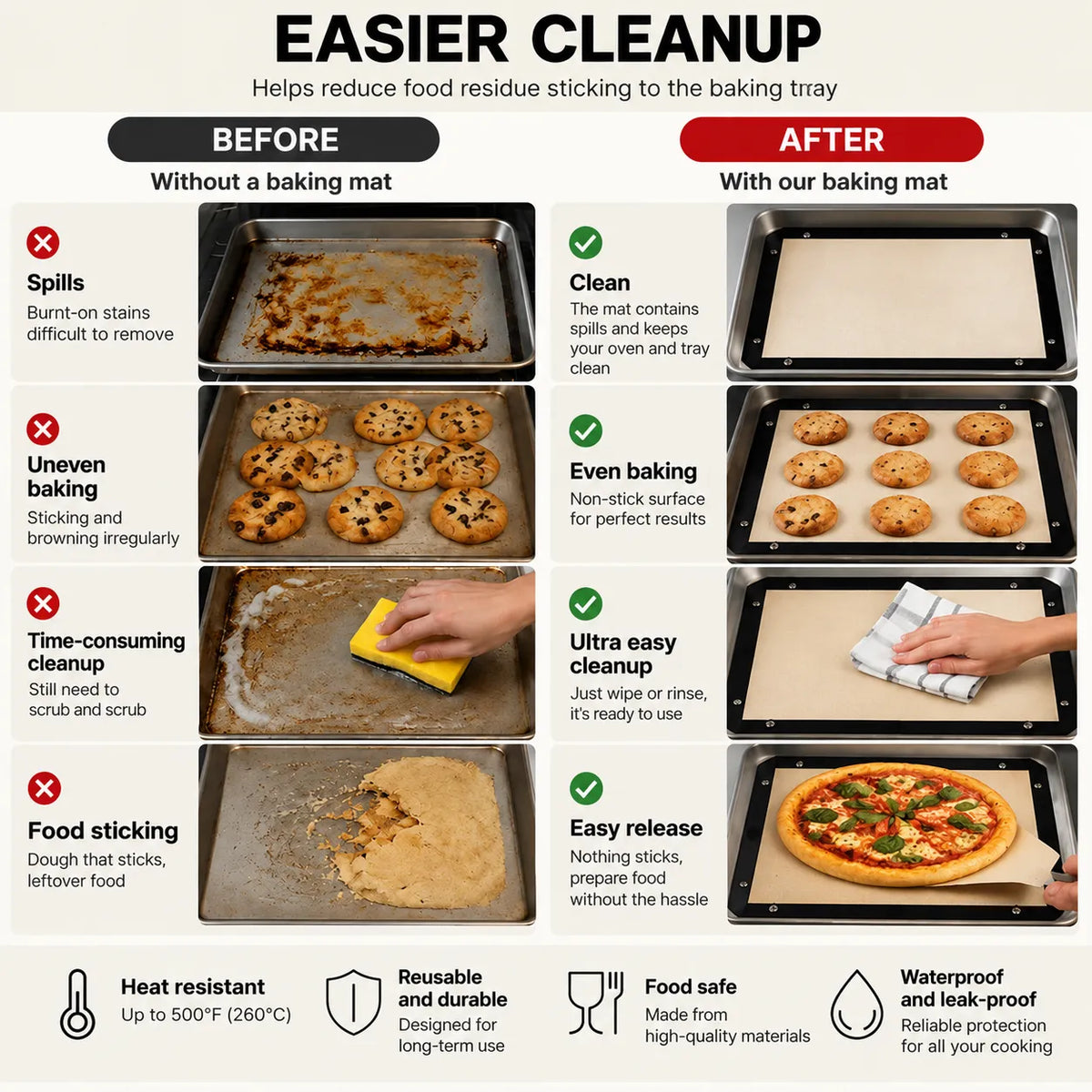 🍗 Spill-proof baking mat with press studs