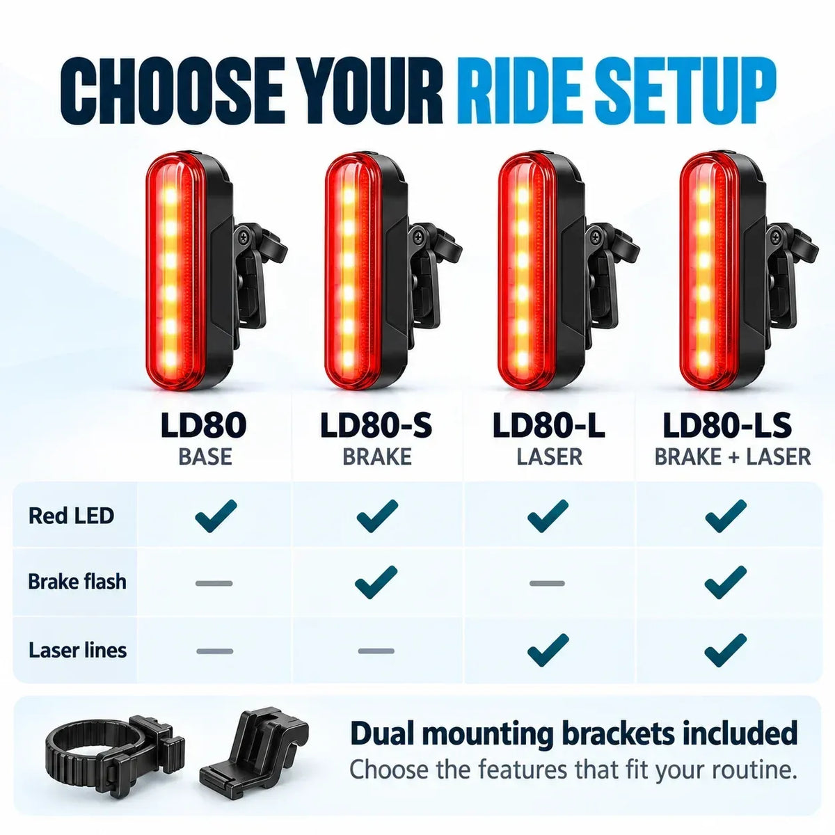 🚨 LED bicycle taillight with brake-activated flashing light | Laser Safety Zone, 22-hour battery life (includes two mounting brackets)